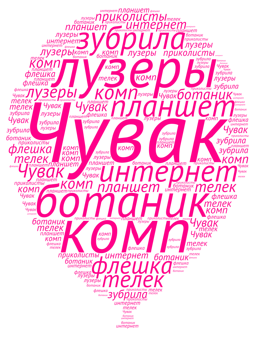 21 заимствованное слово, которое вызывает отторжение у россиян: лучше найти замену этим словам.