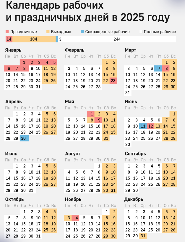 Производственный календарь на 2025 год.