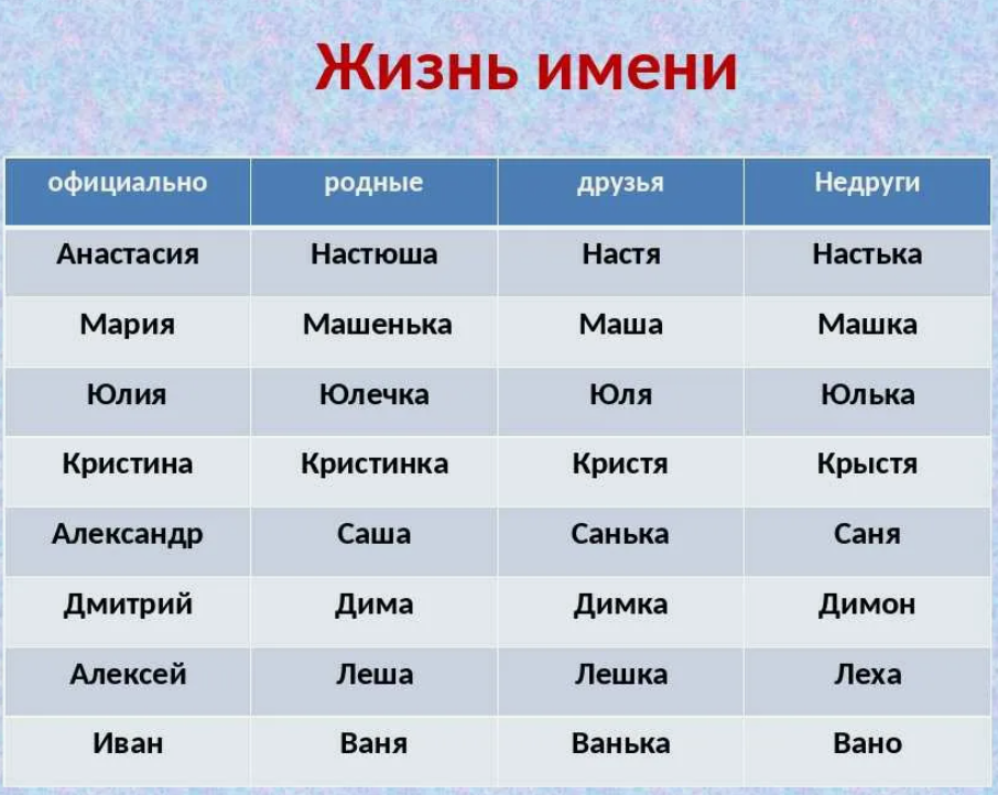 Какие мужские имена популярны в России в 2024 году?.