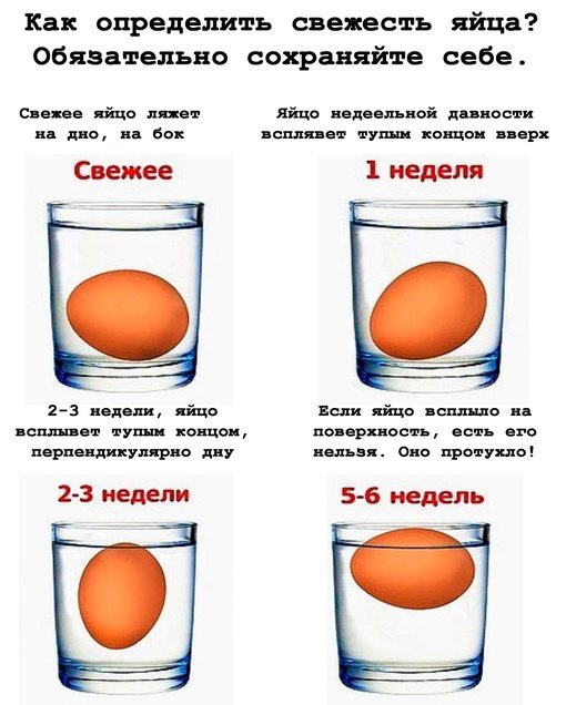 Магазинный ревизорро: как проверить продукты на свежесть и качество.