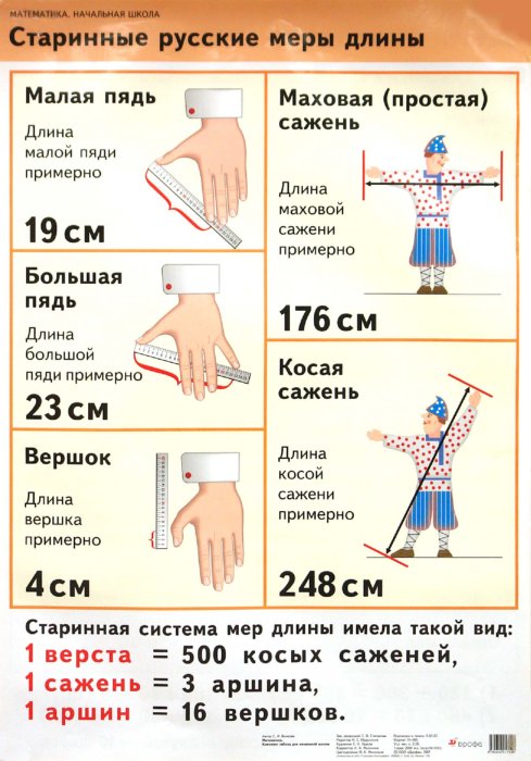 7 старорусских мер длины, которые поставят в тупик любого современного человека.