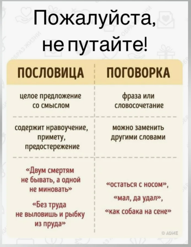 Пословица  и поговорка: в чём разница?.