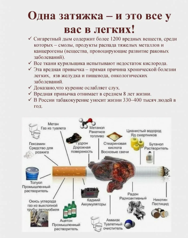 Что содержит в себе сигарета.